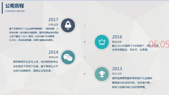 智引未來，數驅增長——XX科技 您信賴的互聯網營銷與信息服務伙伴