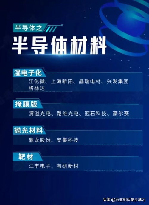 半導體龍頭引領科技浪潮 機器人、衛星互聯網、存儲芯片與電力設備等新興領域崛起