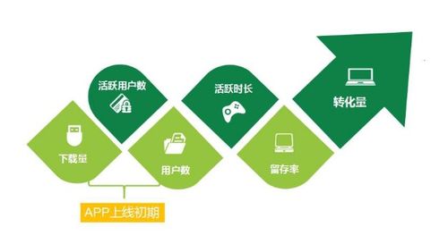 智慧物業(yè)新未來 整合網(wǎng)絡(luò)推廣、APP運(yùn)營與數(shù)字創(chuàng)意內(nèi)容的全方位營銷方案